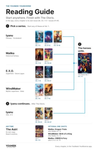 YouNeek YouNiverse Reading Guide Cover Image
